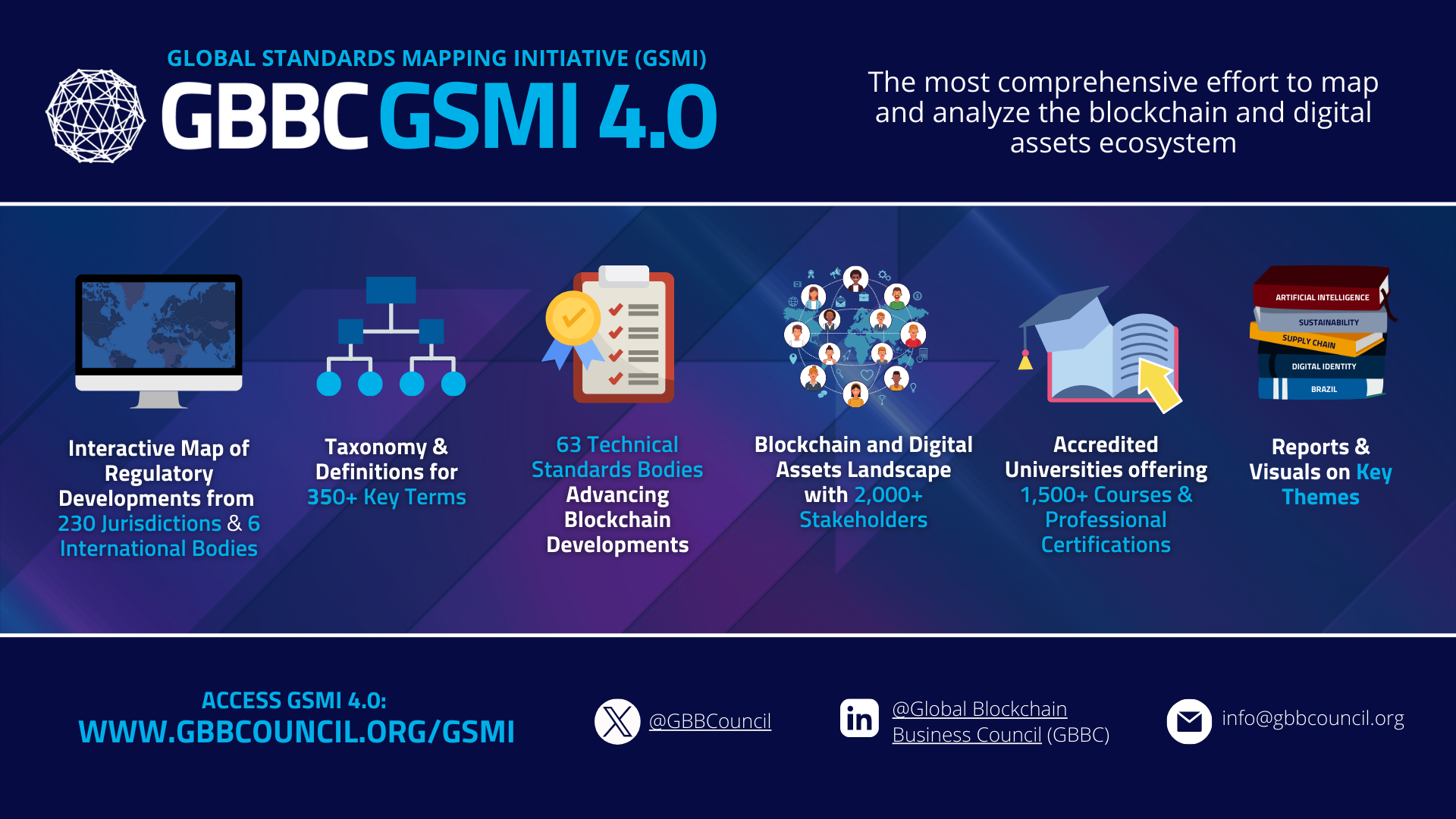 GBBC's Global Standards Mapping Initiative (GSMI) 4.0 is Live